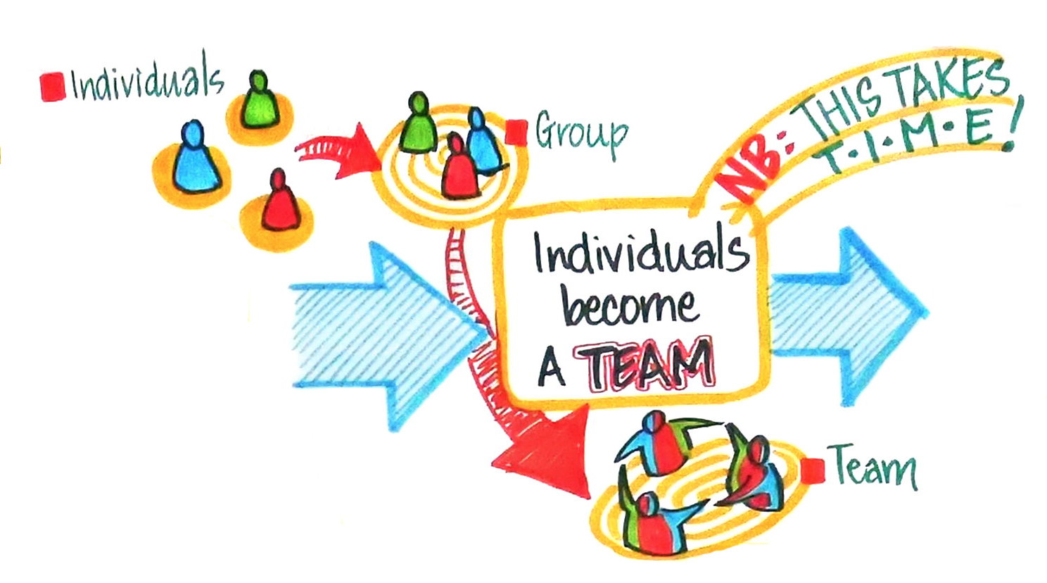 team_graphic_facilitator